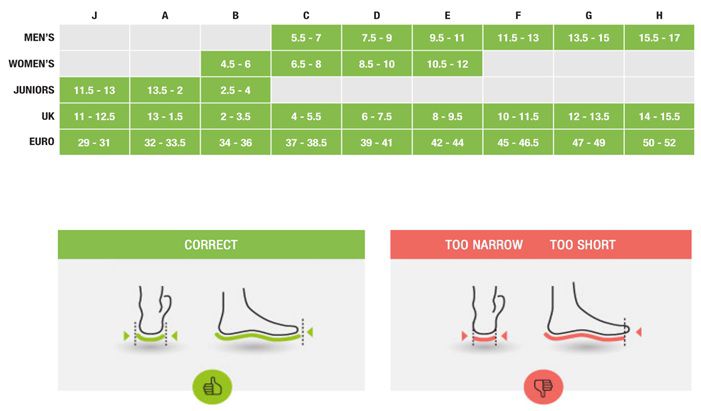 Superfeet Size Guide